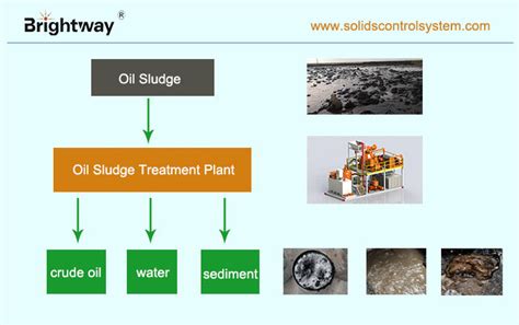 Oily Sludge Separation United States|SEPARATION AND RECOVERY OF OI.